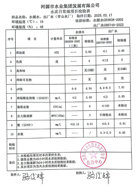 2025年2月17日水質(zhì)檢驗(yàn)報告.png