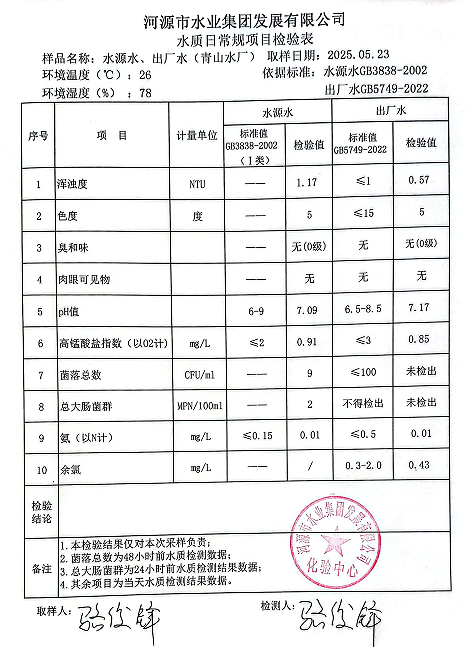 2025年5月23日水質(zhì)檢驗(yàn)報告.png