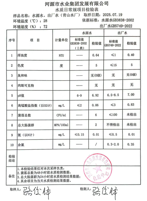 2025年7月19日水質(zhì)檢驗(yàn)報(bào)告.png
